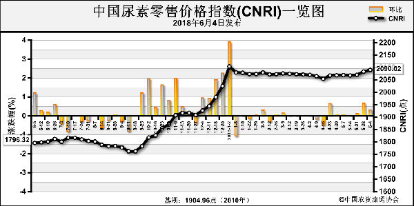 CNRI-180604.png